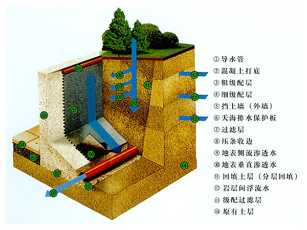 丁基防水膠帶